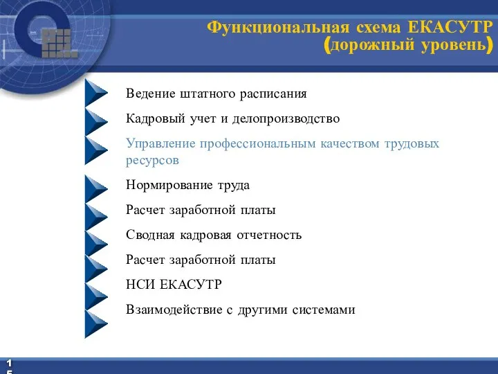 Функциональная схема ЕКАСУТР (дорожный уровень) Ведение штатного расписания Кадровый учет и делопроизводство