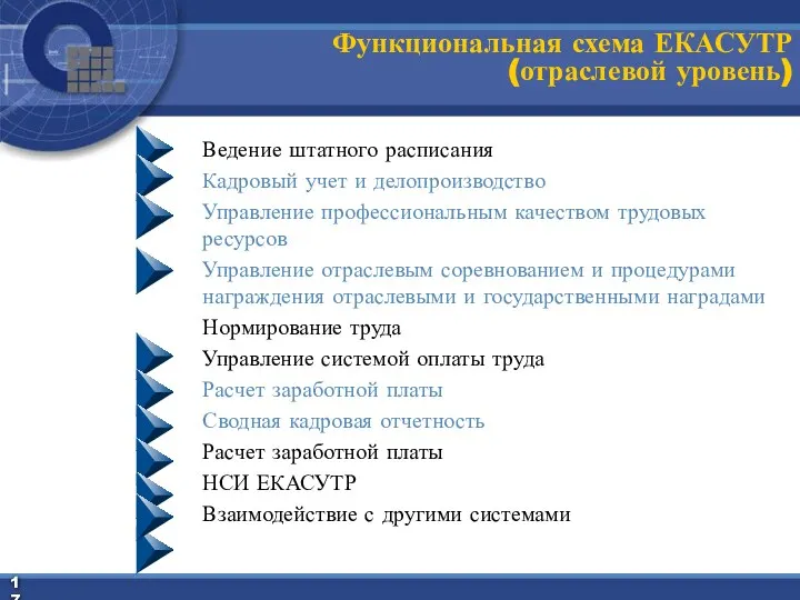 Функциональная схема ЕКАСУТР (отраслевой уровень) Ведение штатного расписания Кадровый учет и делопроизводство