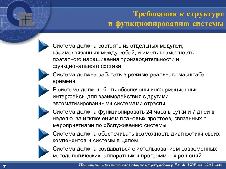 Требования к структуре и функционированию системы Система должна состоять из отдельных модулей,