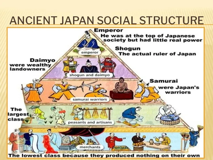 ANCIENT JAPAN SOCIAL STRUCTURE