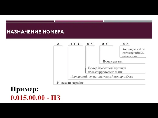 НАЗНАЧЕНИЕ НОМЕРА Пример: 0.015.00.00 - ПЗ