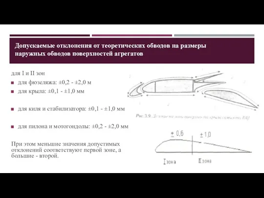 для I и II зон для фюзеляжа: ±0,2 - ±2,0 м для