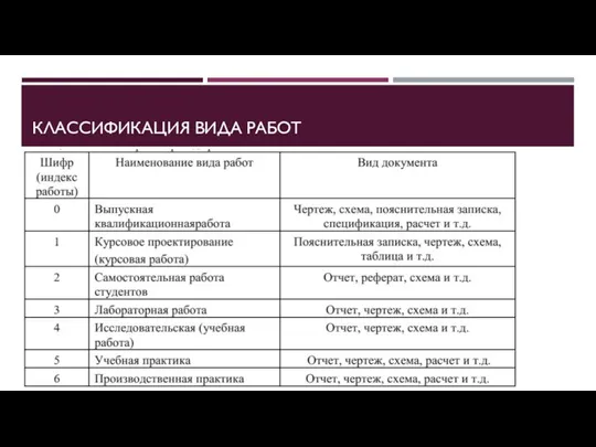 КЛАССИФИКАЦИЯ ВИДА РАБОТ