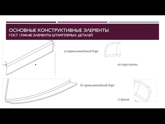 ОСНОВНЫЕ КОНСТРУКТИВНЫЕ ЭЛЕМЕНТЫ ГОСТ 17040-80 ЭЛЕМЕНТЫ ШТАМПУЕМЫХ ДЕТАЛЕЙ б) криволинейный борт а)