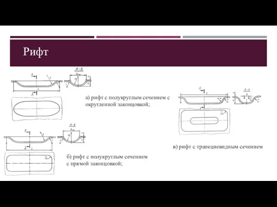 в) рифт с трапециевидным сечением б) рифт с полукруглым сечением с прямой