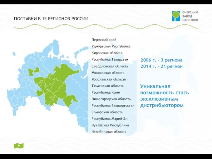 ПОСТАВКИ В 15 РЕГИОНОВ РОССИИ Пермский край Удмуртская Республика Кировская область Республика