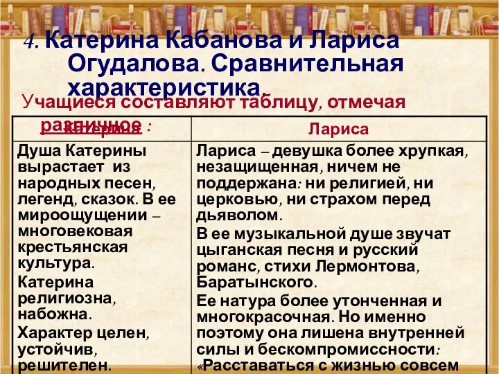 4. Катерина Кабанова и Лариса Огудалова. Сравнительная характеристика. Учащиеся составляют таблицу, отмечая различное :