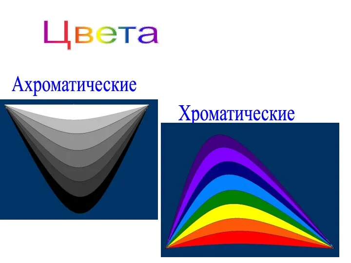 Цвета Хроматические Ахроматические