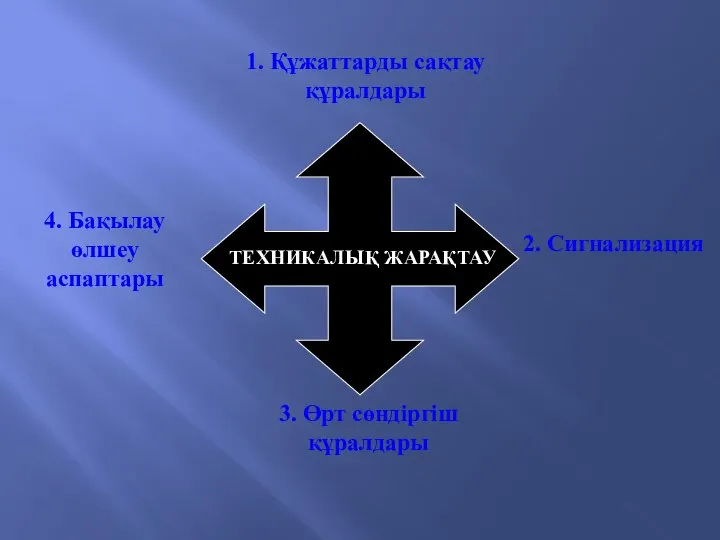 1. Құжаттарды сақтау құралдары 2. Сигнализация 3. Өрт сөндіргіш құралдары 4. Бақылау өлшеу аспаптары ТЕХНИКАЛЫҚ ЖАРАҚТАУ