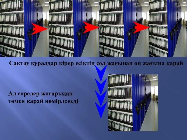 Сақтау құралдар кірер есіктің сол жағынан оң жағына қарай Ал сөрелер жоғарыдан төмен қарай нөмірленеді