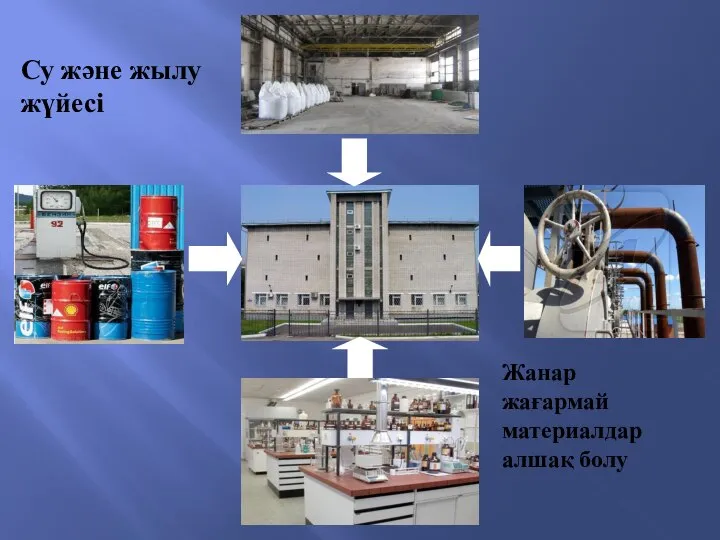 Су және жылу жүйесі Жанар жағармай материалдар алшақ болу