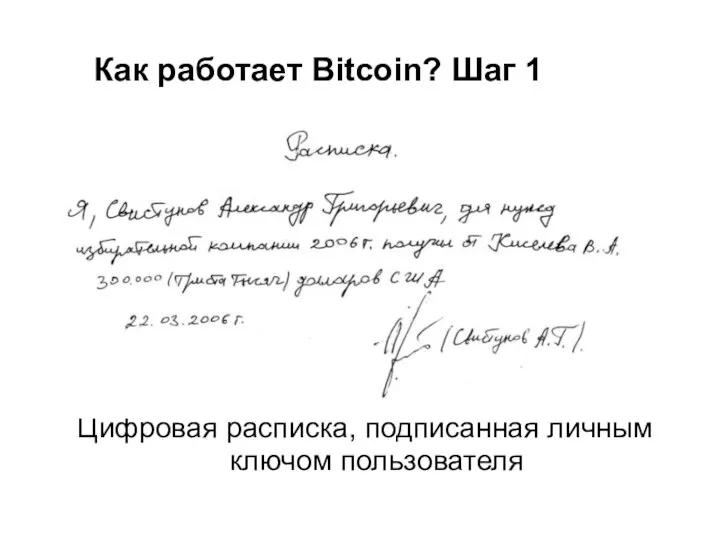 Как работает Bitcoin? Шаг 1 Цифровая расписка, подписанная личным ключом пользователя