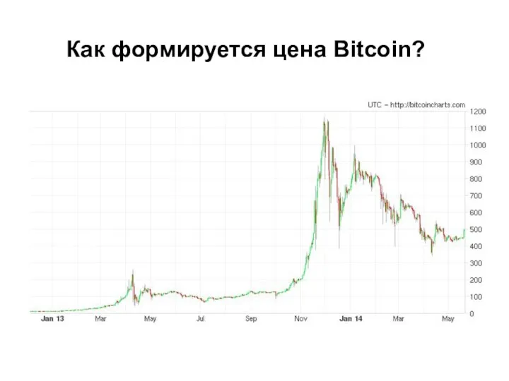 Как формируется цена Bitcoin?