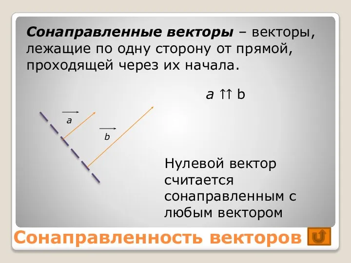 Сонаправленность векторов Сонаправленные векторы – векторы, лежащие по одну сторону от прямой,