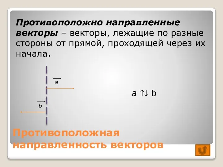 Противоположная направленность векторов Противоположно направленные векторы – векторы, лежащие по разные стороны