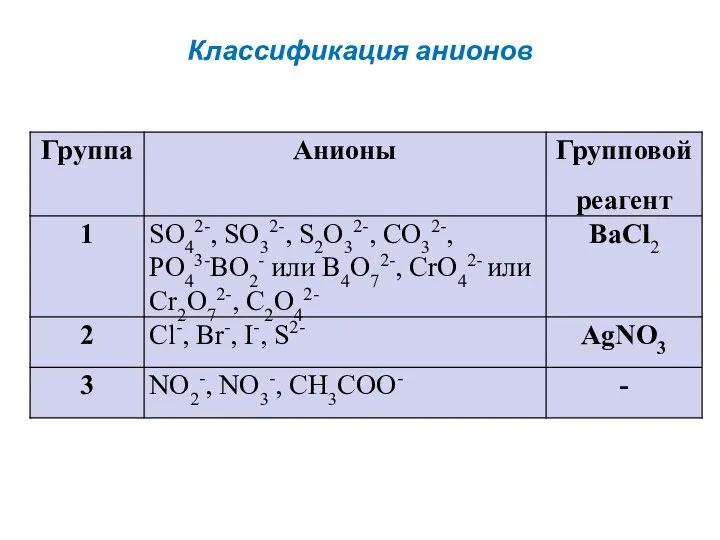 Классификация анионов