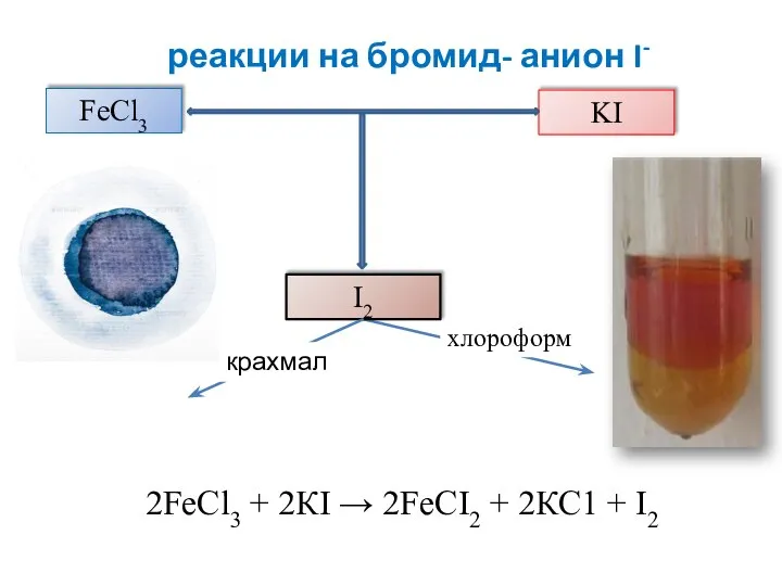 хлороформ реакции на бромид- анион I- 2FеСl3 + 2КI → 2FeCI2 +