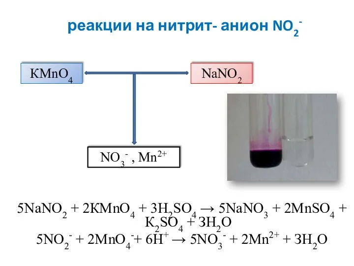 реакции на нитрит- анион NO2- 5NaNO2 + 2КМnО4 + 3H2SO4 → 5NaNO3