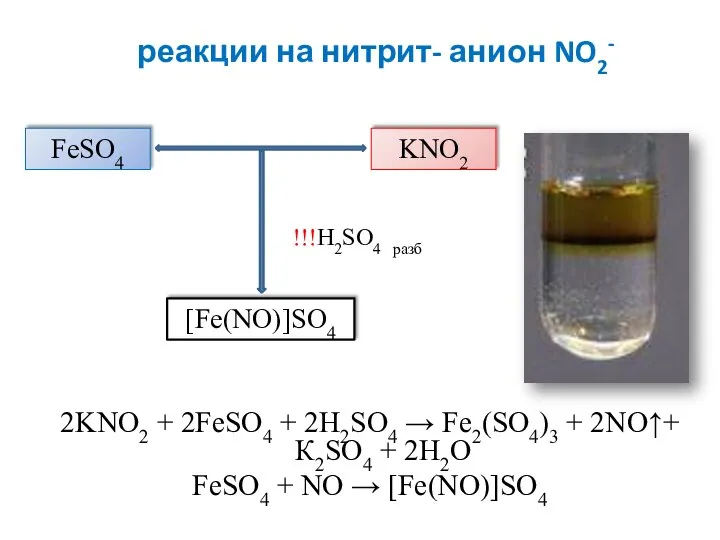 реакции на нитрит- анион NO2- 2KNO2 + 2FeSO4 + 2H2SO4 → Fe2(SO4)3