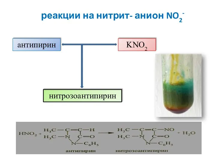 реакции на нитрит- анион NO2- антипирин KNO2 нитрозоантипирин