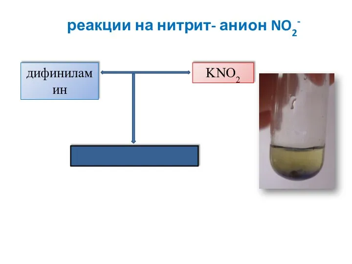 реакции на нитрит- анион NO2- дифиниламин KNO2