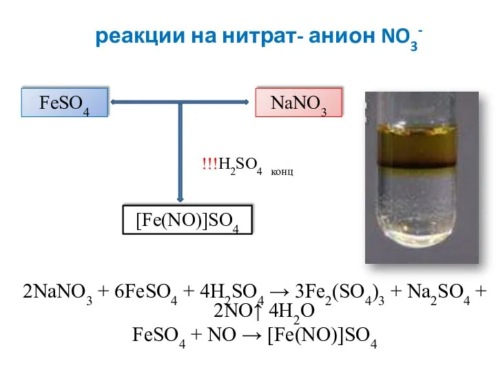 реакции на нитрат- анион NO3- 2NaNO3 + 6FeSO4 + 4H2SO4 → 3Fe2(SO4)3