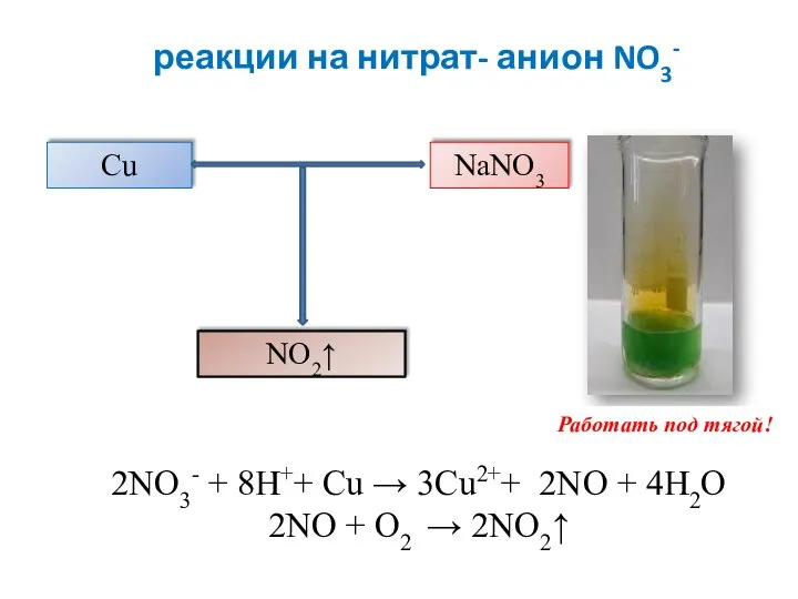 реакции на нитрат- анион NO3- Cu NaNO3 NO2↑ 2NO3- + 8H++ Cu