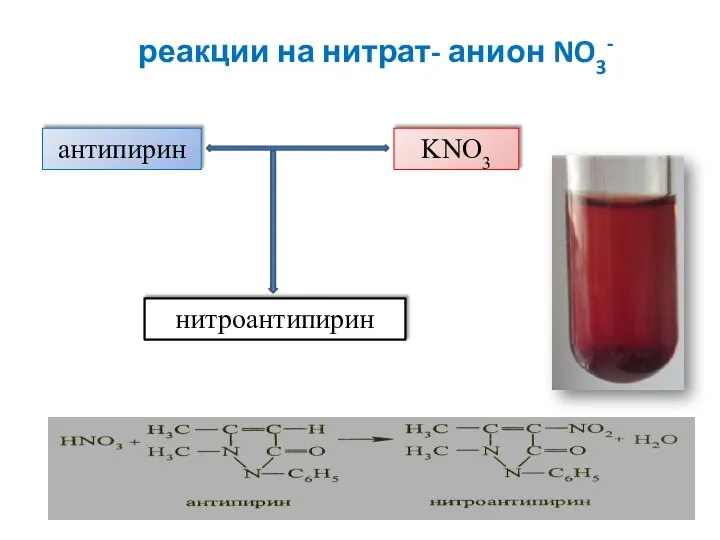 реакции на нитрат- анион NO3- антипирин KNO3 нитроантипирин