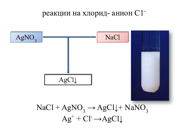 реакции на хлорид- анион С1- NaCl + AgNO3 → AgCl↓+ NaNO3 Ag+