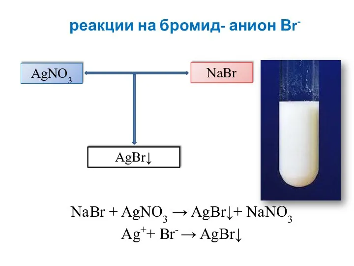 реакции на бромид- анион Вr- NaBr + AgNO3 → AgBr↓+ NaNO3 Ag++