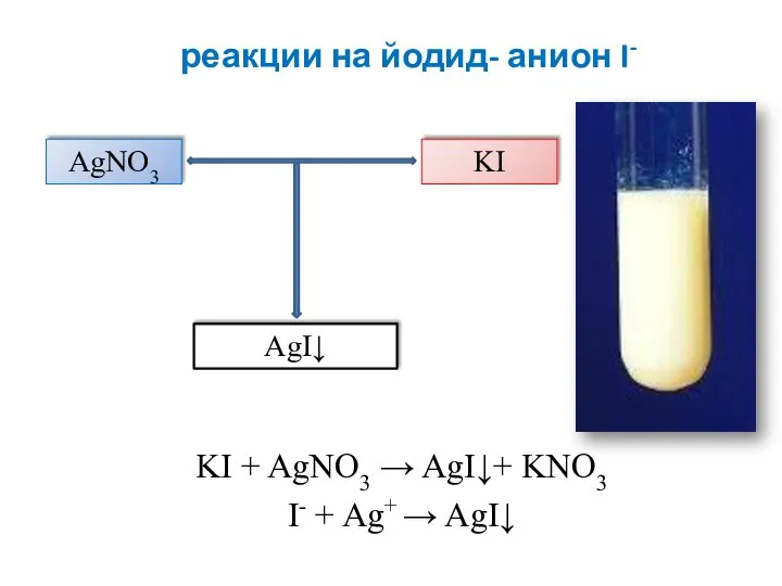 реакции на йодид- анион I- KI + AgNО3 → AgI↓+ KNO3 I-