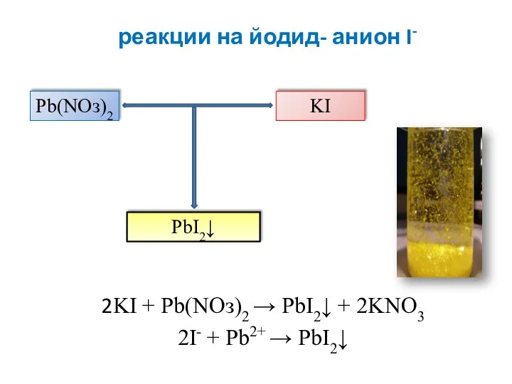 реакции на йодид- анион I- 2KI + Рb(NОз)2 → РbI2↓ + 2KNO3