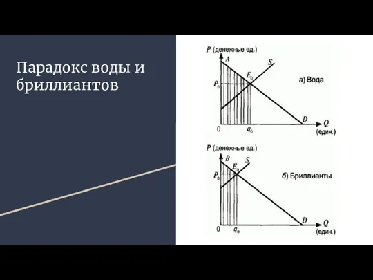 Парадокс воды и бриллиантов