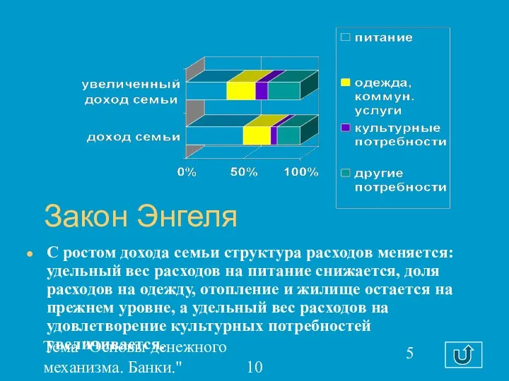 Тема "Основы денежного механизма. Банки." 10 класс С ростом дохода семьи структура