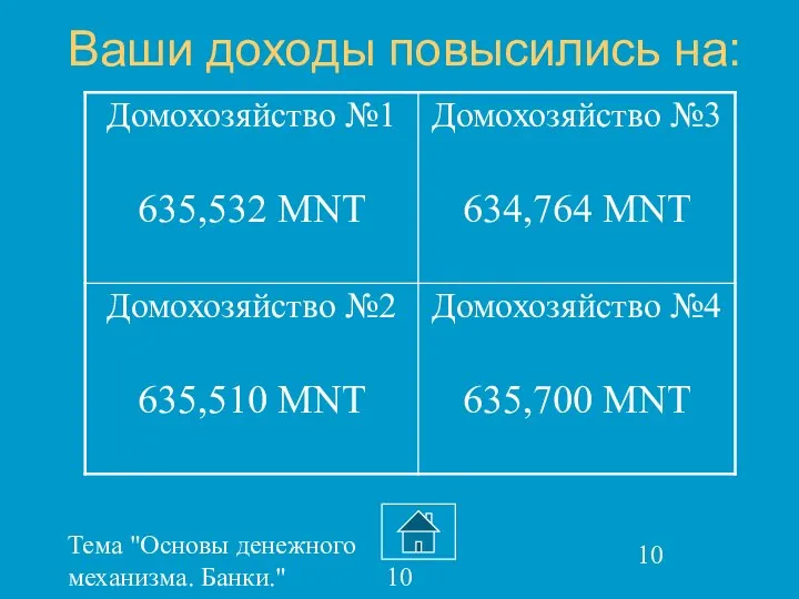 Тема "Основы денежного механизма. Банки." 10 класс Ваши доходы повысились на: