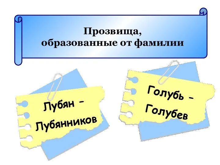 Прозвища, образованные от фамилии Лубян – Лубянников Голубь – Голубев