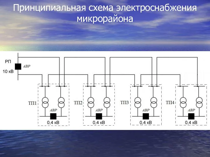 Принципиальная схема электроснабжения микрорайона