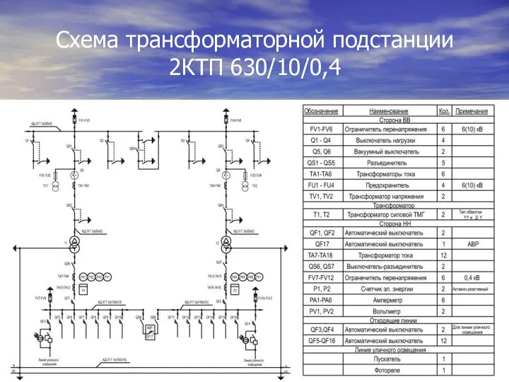 Схема трансформаторной подстанции 2КТП 630/10/0,4