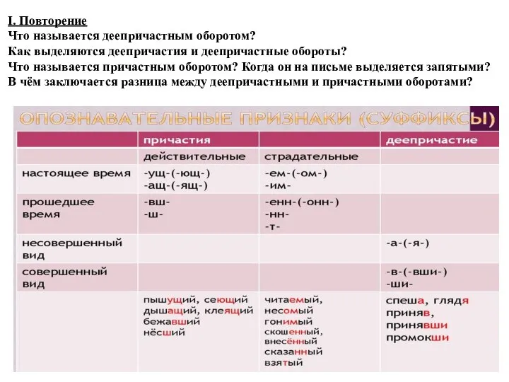 I. Повторение Что называется деепричастным оборотом? Как выделяются деепричастия и деепричастные обороты?