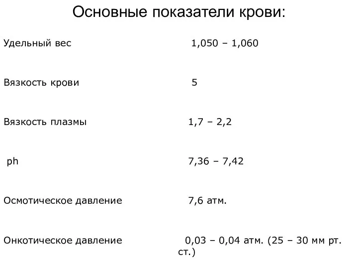 Основные показатели крови: