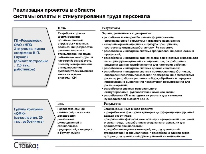 Реализация проектов в области системы оплаты и стимулирования труда персонала ГК «Роскосмос»,