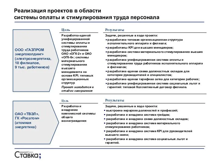 Реализация проектов в области системы оплаты и стимулирования труда персонала ООО «ГАЗПРОМ