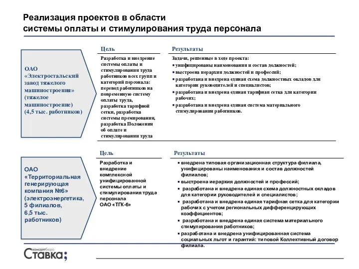 ОАО «Территориальная генерирующая компания №6» (электроэнергетика, 5 филиалов, 6,5 тыс. работников) Реализация