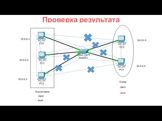 Проверка результата