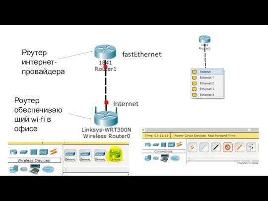 Роутер интернет-провайдера Роутер обеспечивающий wi-fi в офисе fastEthernet Internet