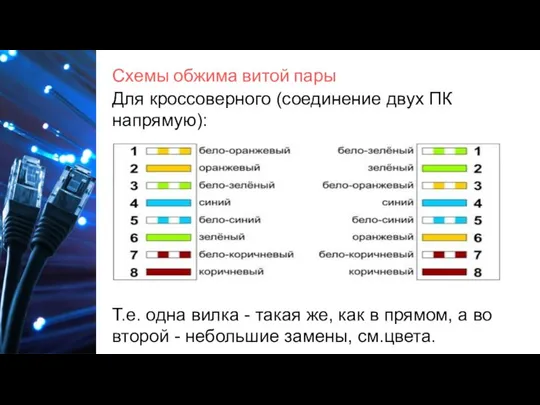 Схемы обжима витой пары Для кроссоверного (соединение двух ПК напрямую): Т.е. одна