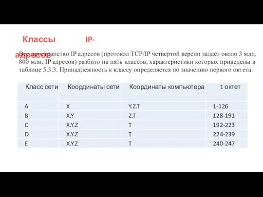 Классы IP-адресов Все пространство IP адресов (протокол TCP/IP четвертой версии задает около