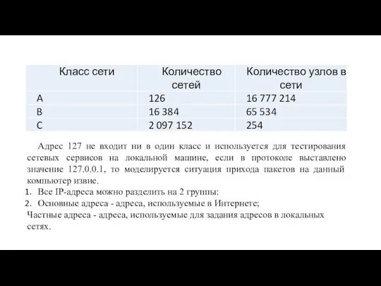 Адрес 127 не входит ни в один класс и используется для тестирования