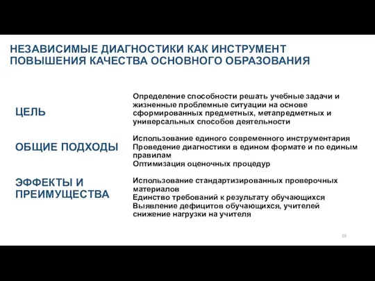 ЦЕЛЬ ОБЩИЕ ПОДХОДЫ ЭФФЕКТЫ И ПРЕИМУЩЕСТВА НЕЗАВИСИМЫЕ ДИАГНОСТИКИ КАК ИНСТРУМЕНТ ПОВЫШЕНИЯ КАЧЕСТВА