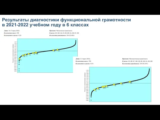 Результаты диагностики функциональной грамотности в 2021-2022 учебном году в 6 классах